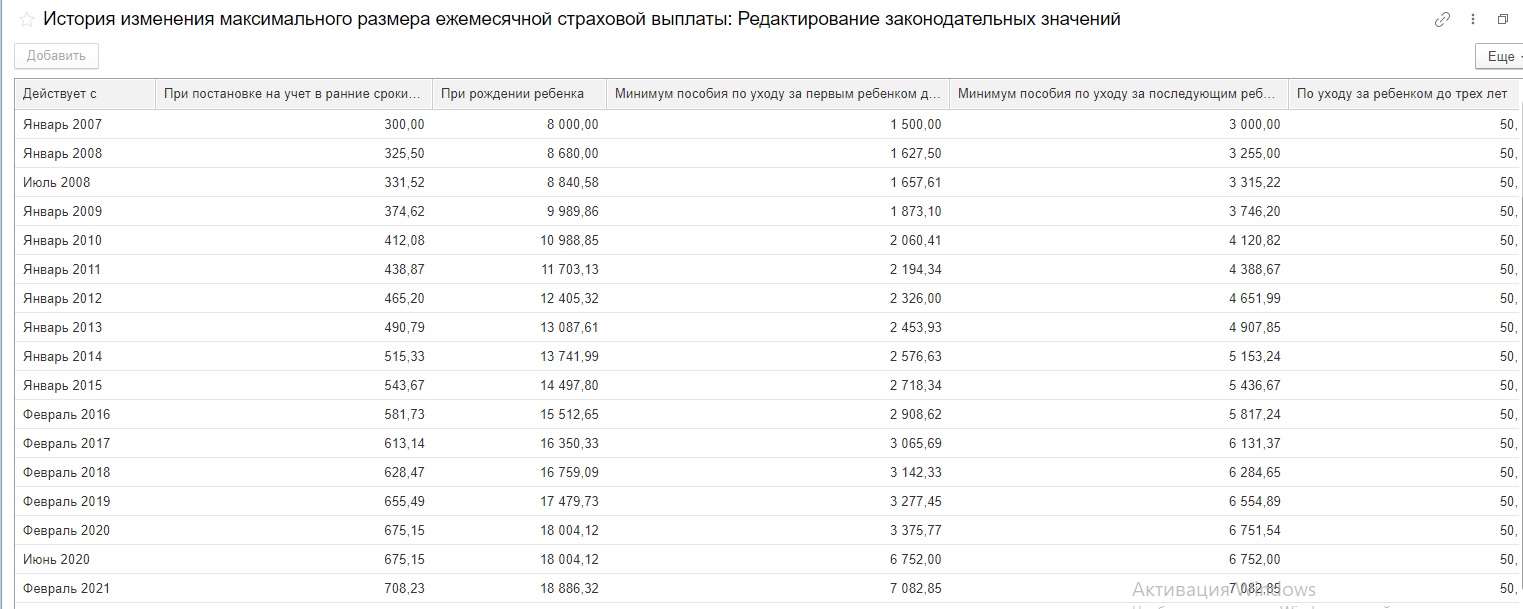 Пособие на погребение в 1С: ЗУП ред. 3.1 – Учет без забот